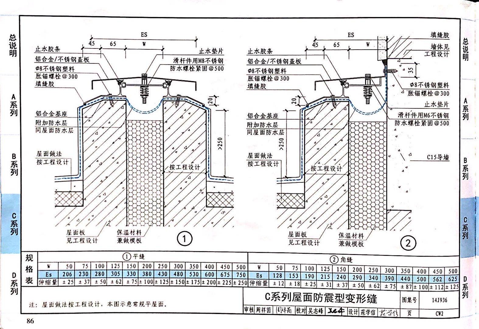 國(guó)標(biāo)圖級(jí) (52)